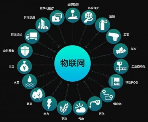 儀器儀表行業(yè)“借力”物聯(lián)網(wǎng) 將迎來怎樣的新發(fā)展？
