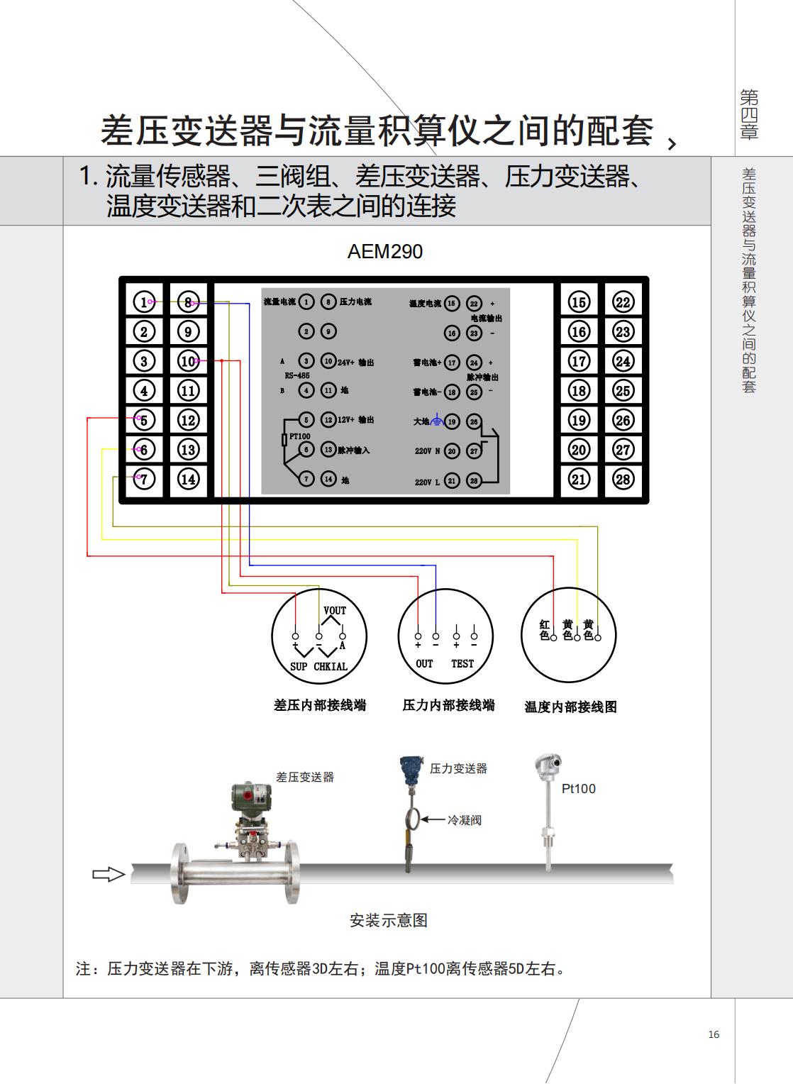 2021年AEM290與AVZ、AJP接線圖.jpg
